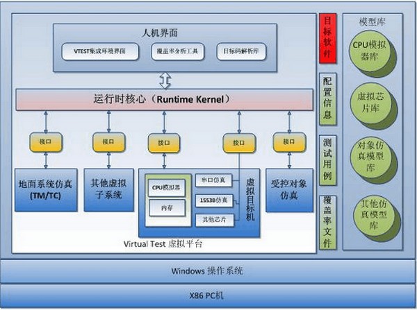虚拟测试框架软件(vTest)