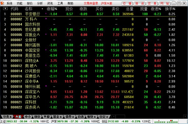 华福证券通达信