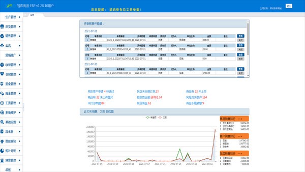 智库商道进销存软件